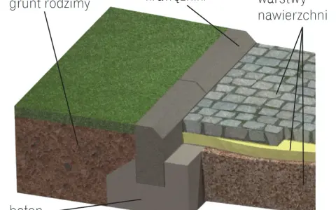 Jakie obrzeża na podjazd wybrać, aby uniknąć kosztownych błędów?