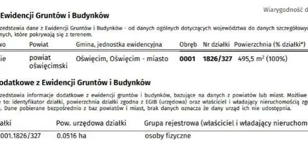 Uproszczony wypis z rejestru gruntów – co naprawdę zawiera?