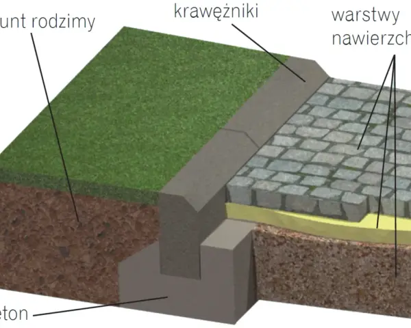 Jakie obrzeża na podjazd wybrać, aby uniknąć kosztownych błędów?