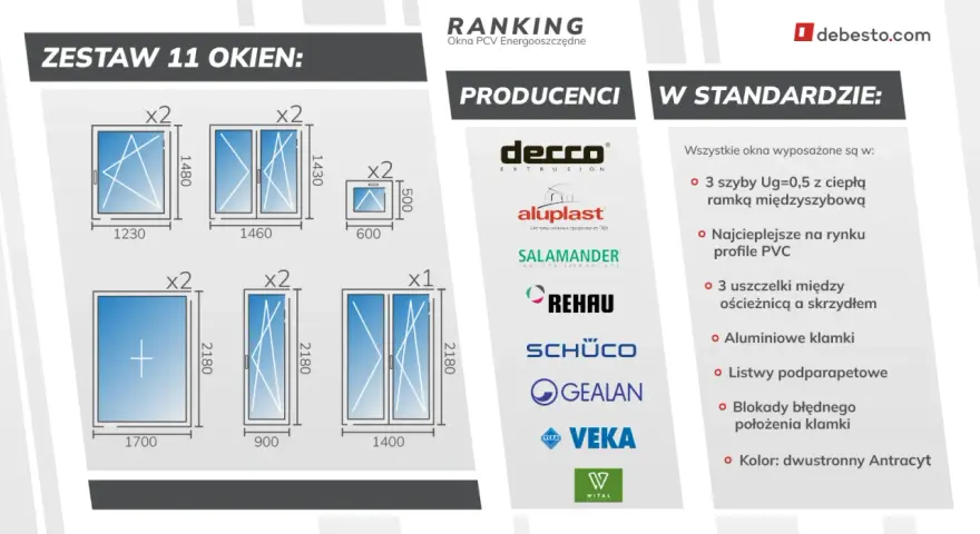 Grafika przedstawia schematy okien i drzwi, logotypy producentów oraz cechy okien w standardzie.